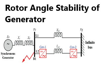 Rotor angle stability of Synchronous generator