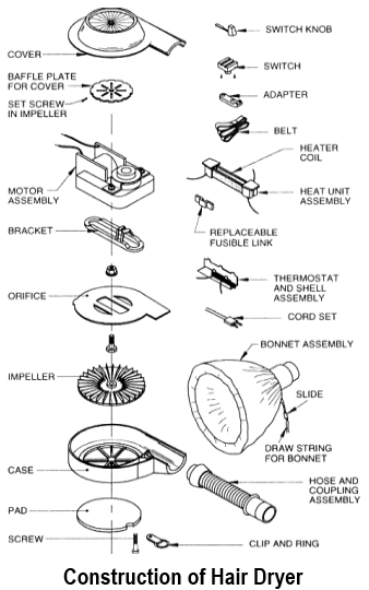 Construction of hair Dryer