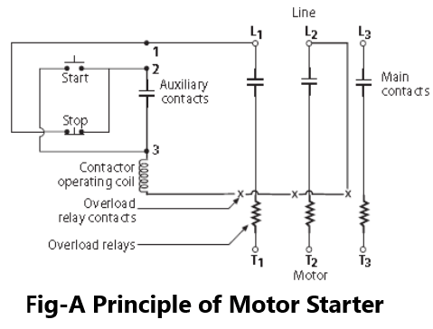 Principle of motor Starters