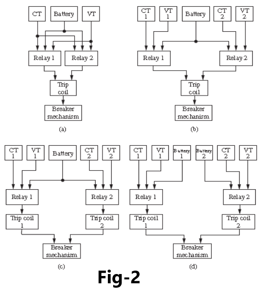Block diagram of typical Relay control configurations