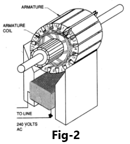External growler test of Motor