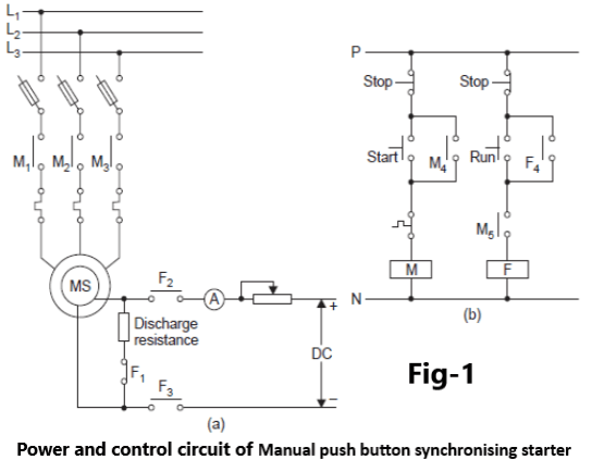 Itis known that synchronous motor is started by first accelerating the rotor with the help of its squirrelcage winding up to near its synchronous speed and then synchronising by applying the dc fieldexcitation. Inan automatic starter using polarised field frequency relay, synchronization is obtained automaticallywhen about 92 to 97 percent synchronous speed is obtained with the help of aPolarised Field FrequencyRelay (PFR). Sucha PFR has two coils one for ac supply and the other for dc supply. Thisrelay is used in the circuit along with a reactor as shown in Fig-3 The working principle of a PFRwill be discussed a little later. Firstwe will discuss the functions of a PFR relay and an Out of Step Relay, TR used in the starter circuitshown in Fig-3. Whenthe START push button is pressed, CR relay gets energised and consequently the maincontactorM is energised through its contact CR 1 It gets hold through its contact CR 2 and contact M4 of the maincontactor. Normallyclosed ( contact of the overload relay and the Out of Step Relay TR are connected in serieswith AC coil of relay CR. Atthe instant of starting when contactor M closes and the motor starts on its squirrel cage winding, thepolarised field frequency relay ( opens its normally closed contact PFR 1 and thus does not allow thefield contactor F to get energized. Whenthe motor reaches 92 to 97 percent of its synchronous speed, PFR relay closes its contact PFR 1which causes energization of the field contactor F through already closed contact M 5. Apositive interlocking between the normally closed and the normally open contacts of contactor Fcauses the normally open contacts F 1 and F 2 to close earlier than the opening of the normallyclosedcontact F 3. Thispositive overlap is desired in contactor F so that the field winding does not remain open at any instant during starting or running of the motor An open field winding can cause damage of insulationofthe winding due to high voltage developed in it. Fromthe circuit diagram it is clear that as long as contactor F is de energised the field winding remainsshorted through the normally closed contact F 3 the discharge resistance, the Out of Step Relay TR andthe reactor. Now,let us consider the instant when the contactor F closes The closing of field contactor F applies dcexcitation to the field winding and causes the motor to pull into synchronism. Nowlet us consider the function of Out of Step Relay TR which is connected in series with the fielddischarge circuit It the motor fails to synchronise or re synchronise after pulling out of synchronism within the pre set time delay of TR relay and if the amount of current induced in field winding exceedsthe value set on TR relay, the relay contact opens thereby de energising the main contactorof themotor.