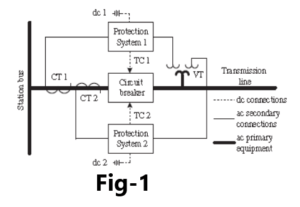 Relay control configuration