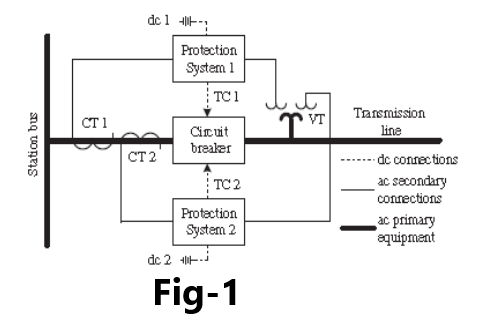 Relay control Configuration
