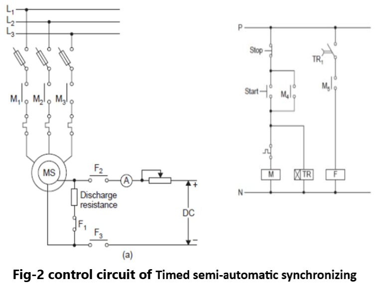 Types of synchronous motor starters