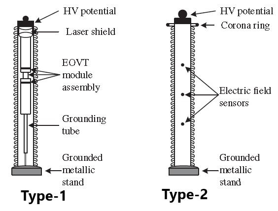 Types of Optical Voltage Transducer