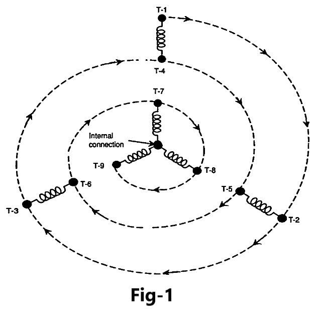 Indetifying Motor