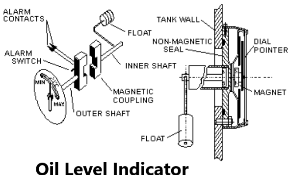 Oil Level Indicator of Transformer