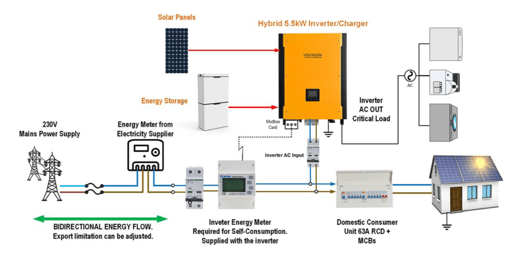 Batteries in Solar system