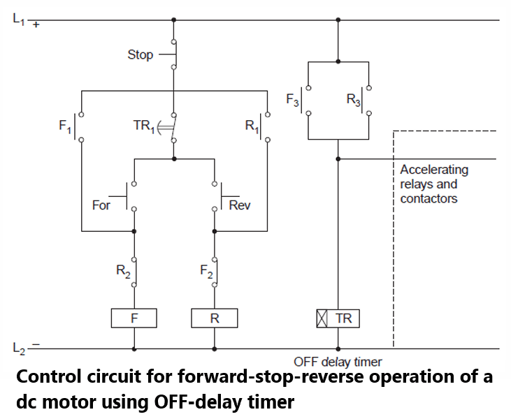 Control circuit for forward-stop-reverse operation of a dc motor using OFF-delay timer