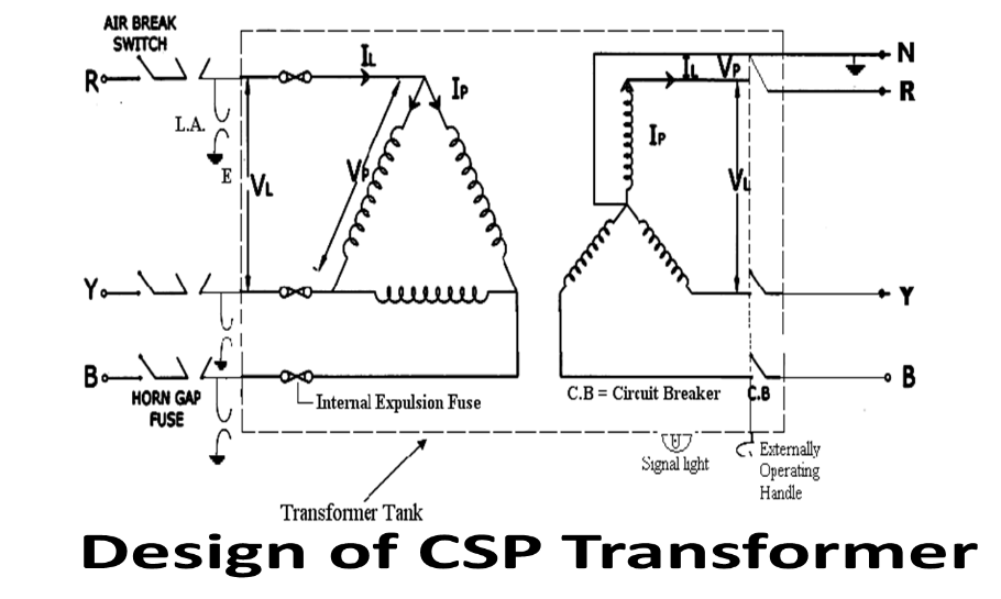 Design of CSP Transformer