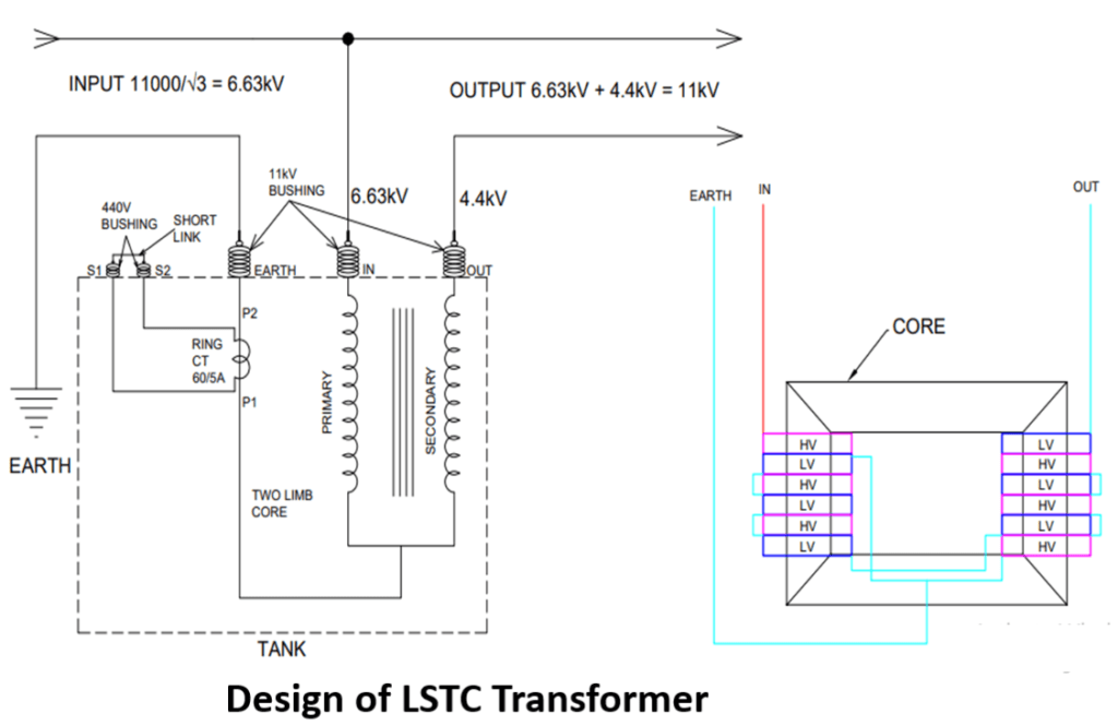Design of LSTC Transformer