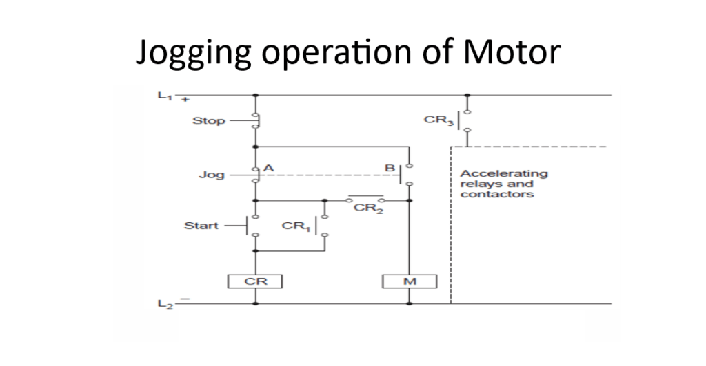 Jogging of Motor