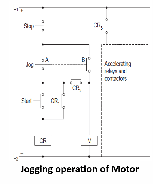 Jogging operation of Motor