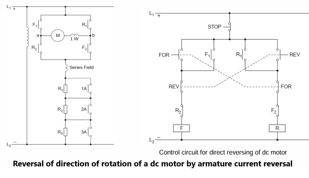 Reversal of direction of rotation of a dc motor by armature current reversal
