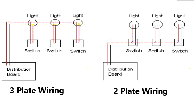 2 and 3 Plate Home electrical wiring