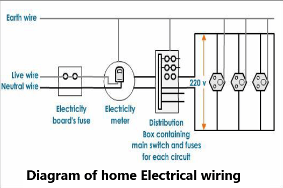 Diagram of Home electrical wiring