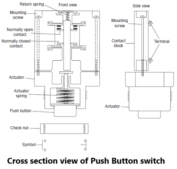 Cross section view of Push Button switch