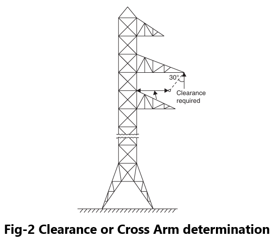 What is Ground wire or Earth wire in Transmission line