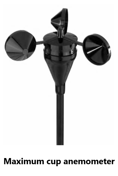 Maximum cup anemometer