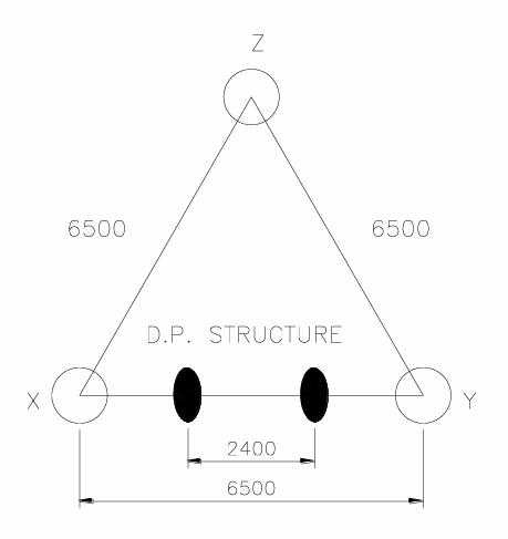 Earthing at DP Structure