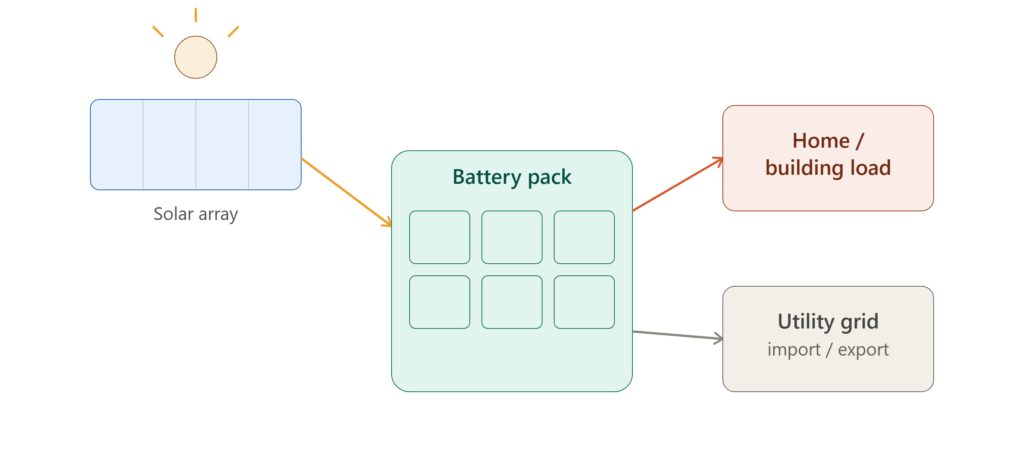 Battery Energy Storage System Cost