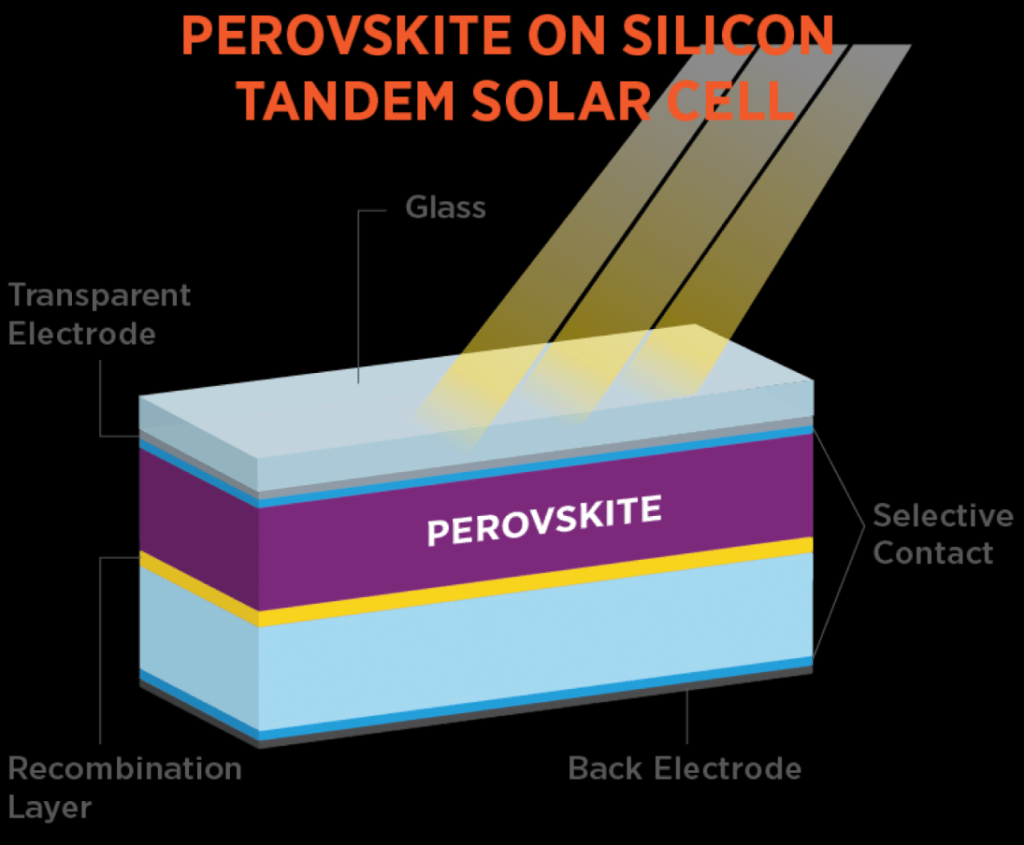 Perovskite Solar Cells: The Future of High-Efficiency Solar Energy